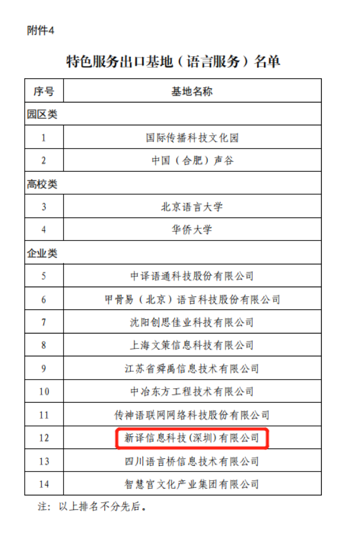 新译科技入选全国首批语言服务出口基地，广东唯一！深圳技术实力再获国家级认可