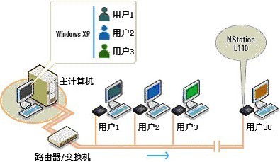 深圳市新创电脑制造